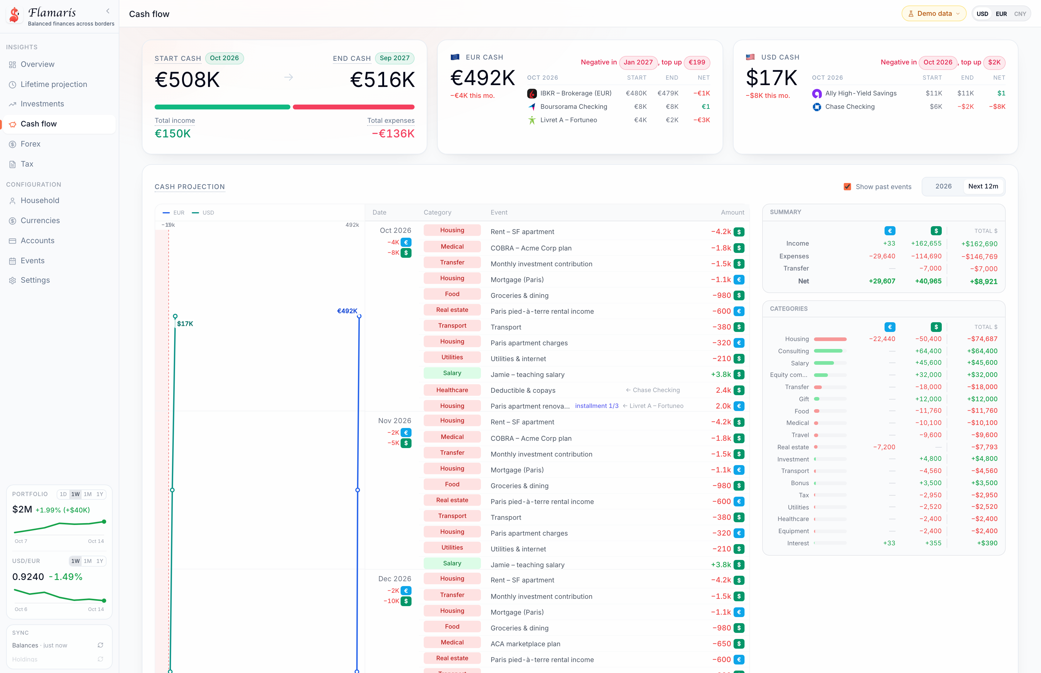 Cash flow page with projected balances per currency