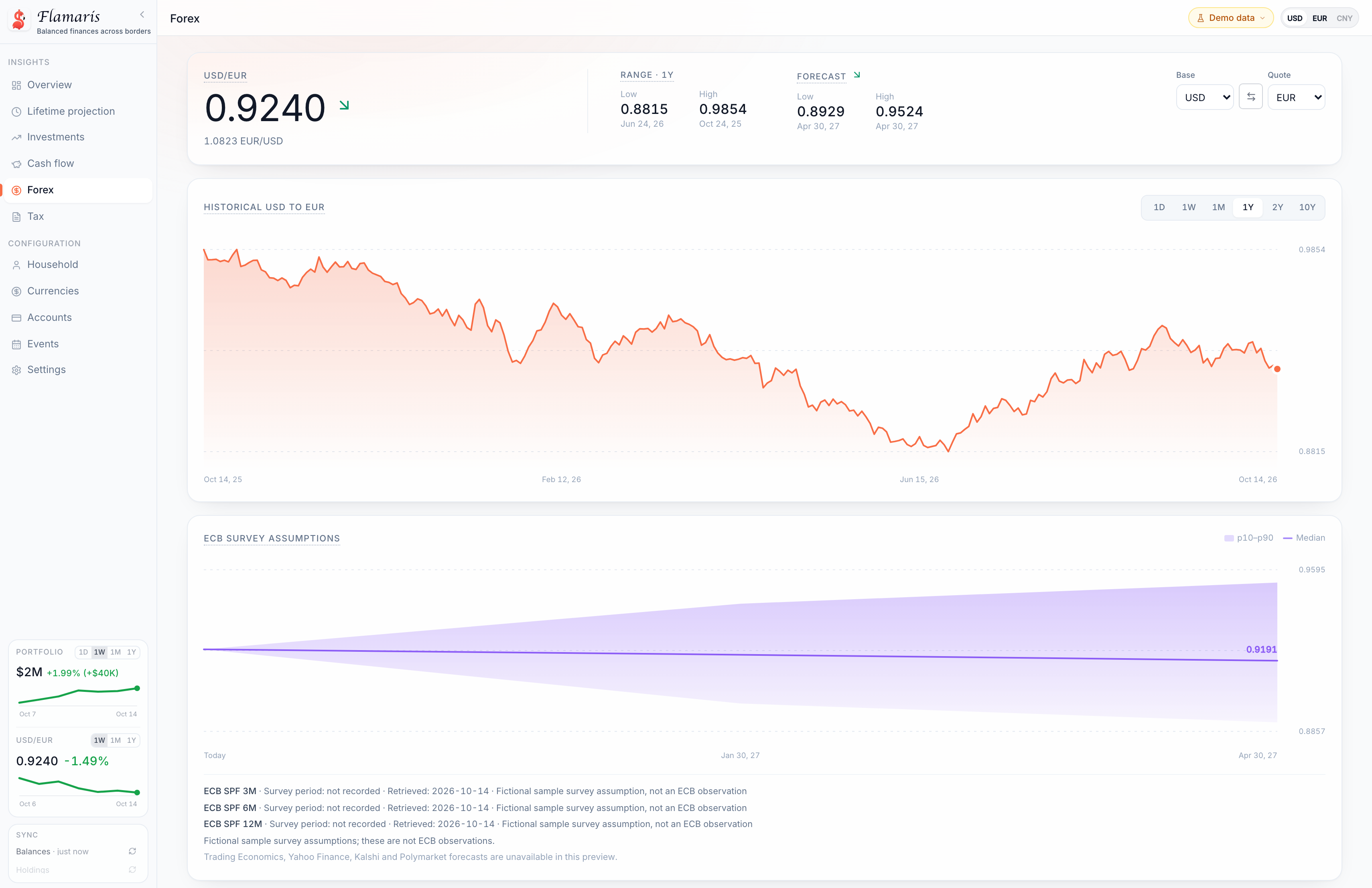 Forex page with exchange-rate history and survey assumptions