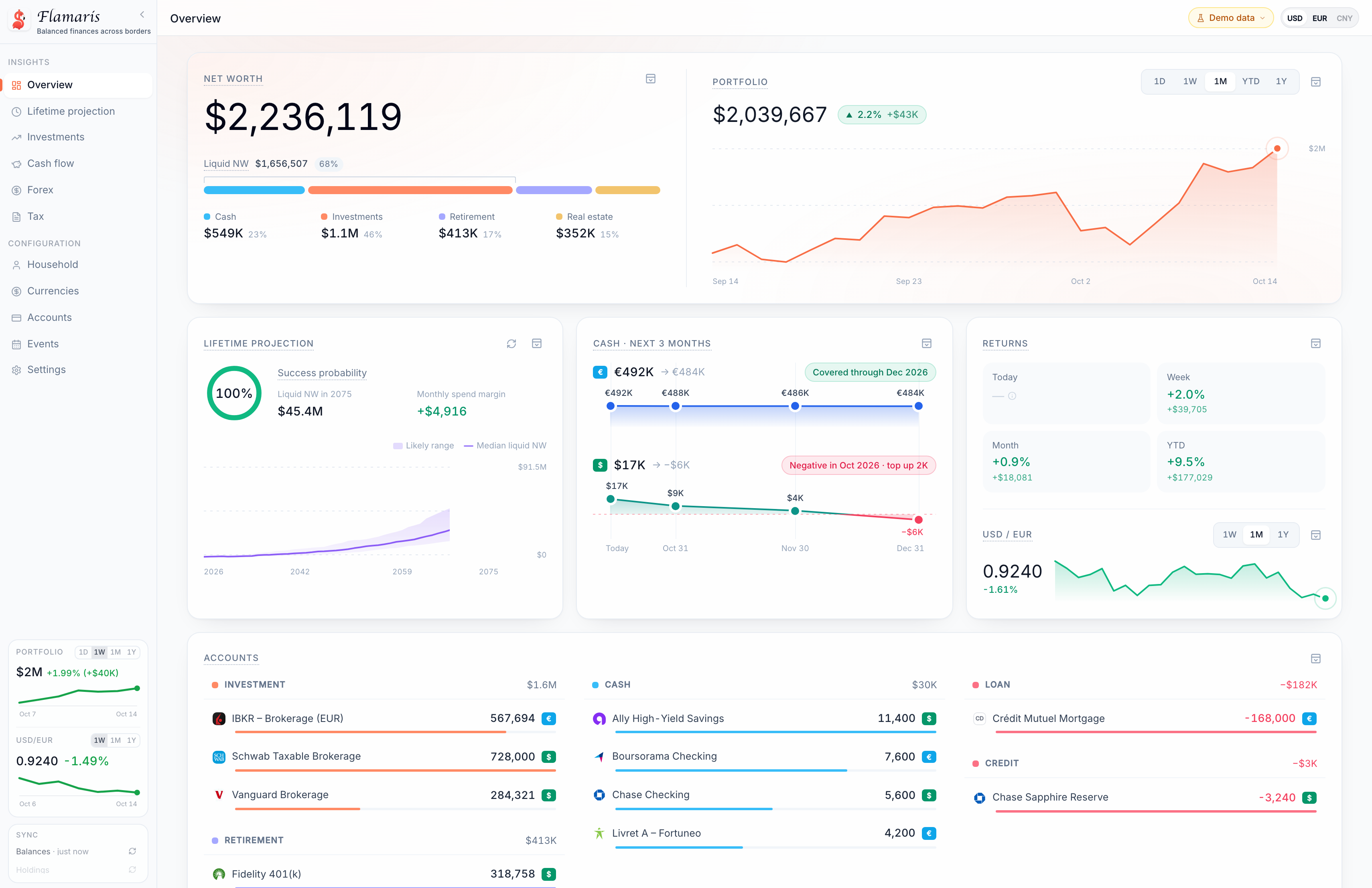 Overview page: net worth, portfolio, lifetime projection, cash and accounts